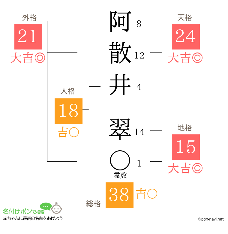 阿散井 翠さんの姓名判断結果