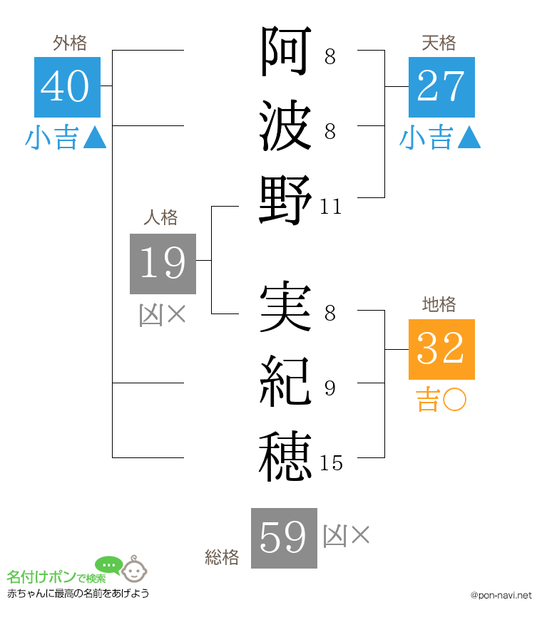 阿波野 実紀穂さんの姓名判断結果