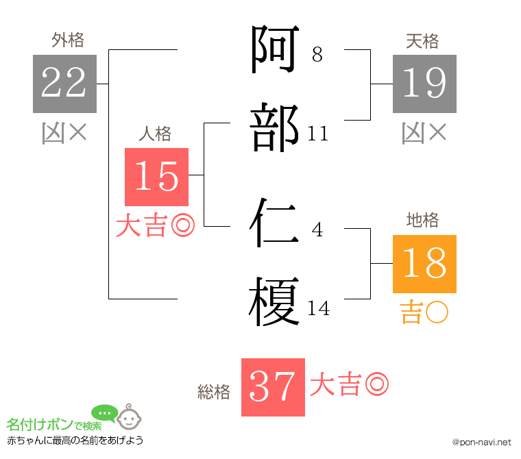 阿部 仁榎さんの姓名判断結果
