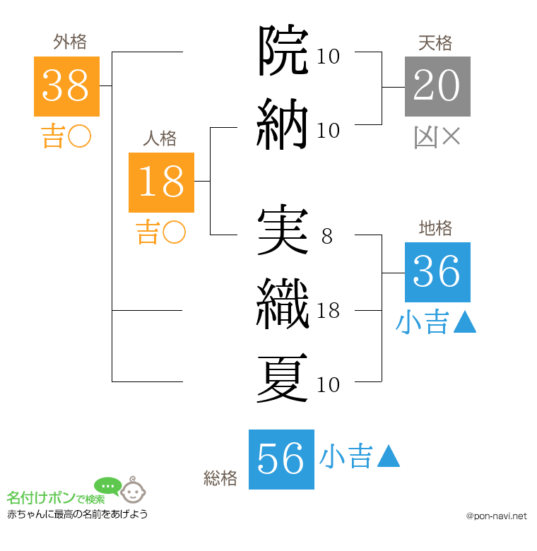 院納 実織夏さんの姓名判断結果