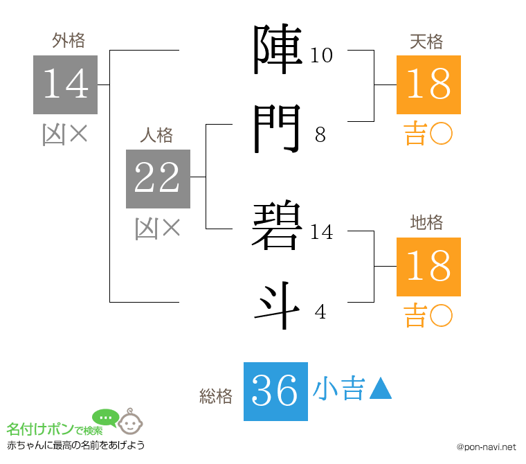 陣門 碧斗さんの姓名判断結果