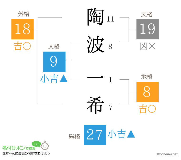 陶波 一希さんの姓名判断結果