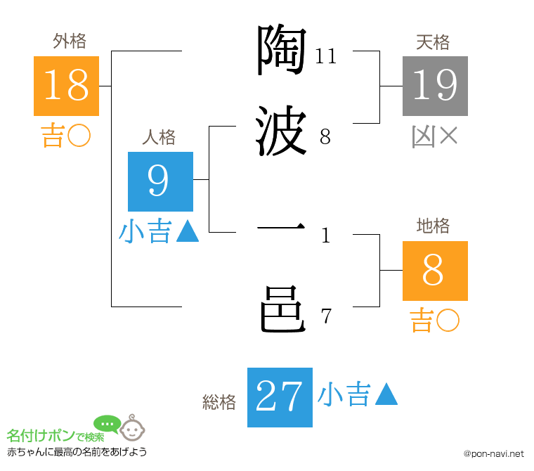 陶波 一邑さんの姓名判断結果