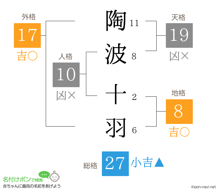 陶波 十羽さんの姓名判断結果
