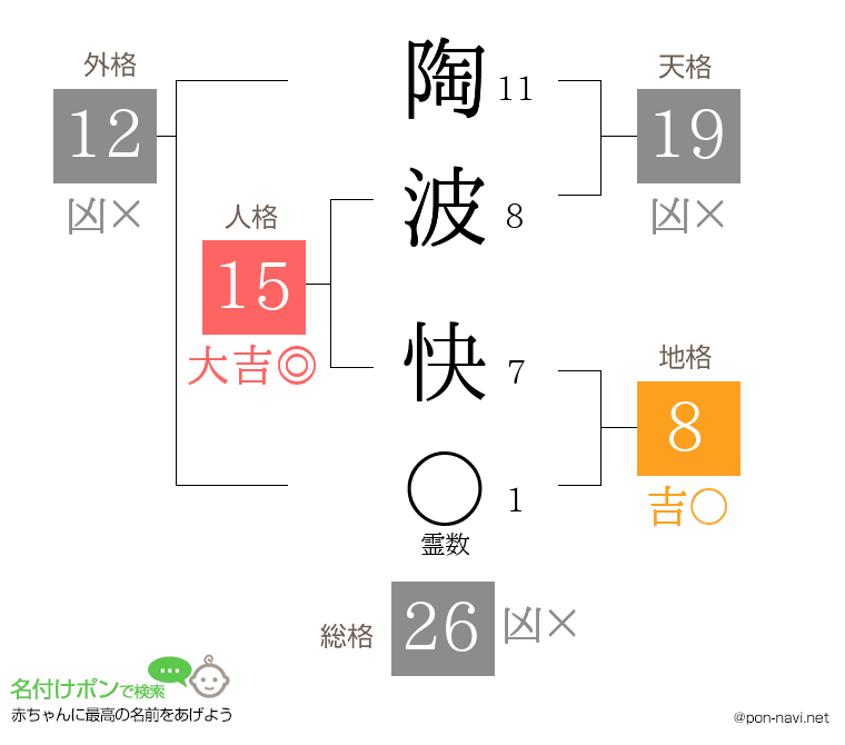 陶波 快さんの姓名判断結果