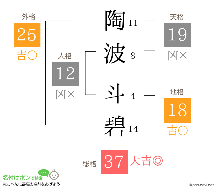 陶波 斗碧さんの姓名判断結果