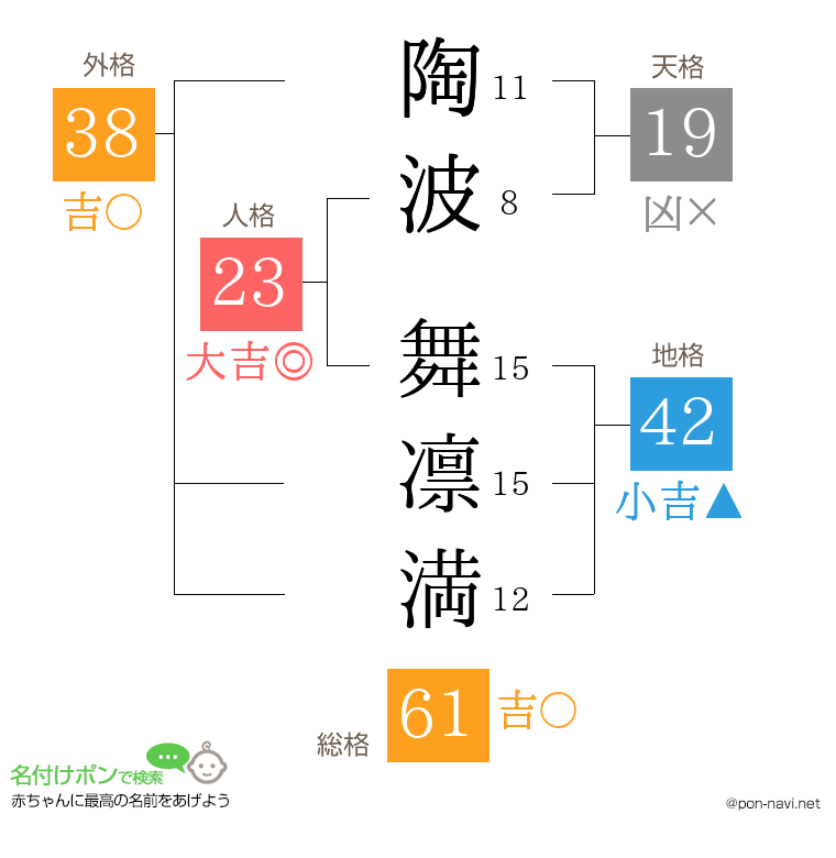 陶波 舞凛満さんの姓名判断結果