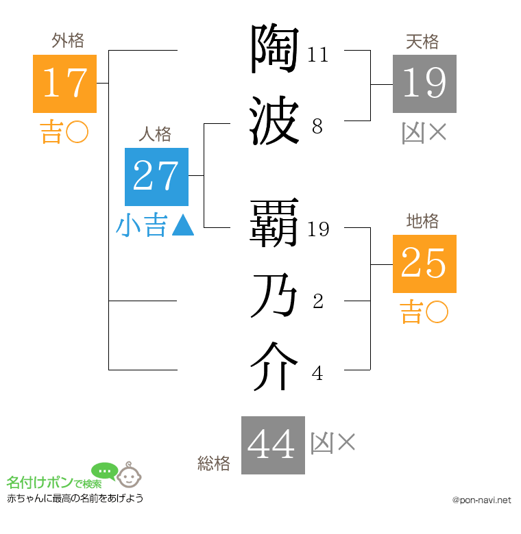 陶波 覇乃介さんの姓名判断結果