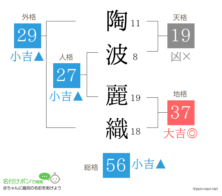 陶波 麗織さんの姓名判断結果