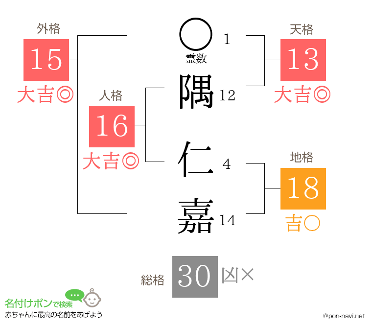 隅 仁嘉さんの姓名判断結果