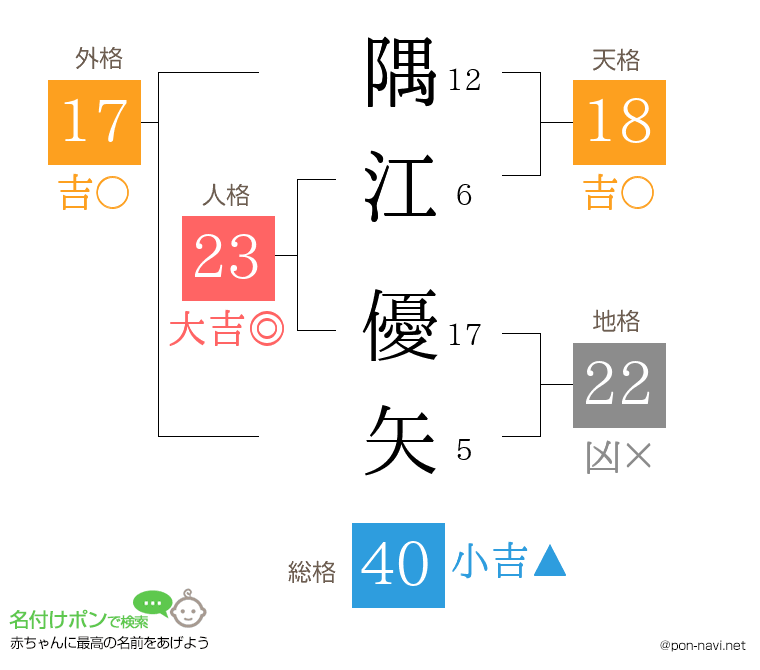 隅江 優矢さんの姓名判断結果