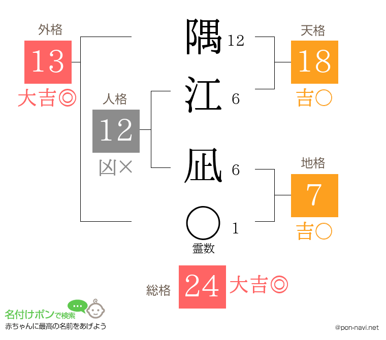 隅江 凪さんの姓名判断結果