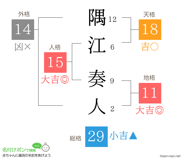 隅江 奏人さんの姓名判断結果