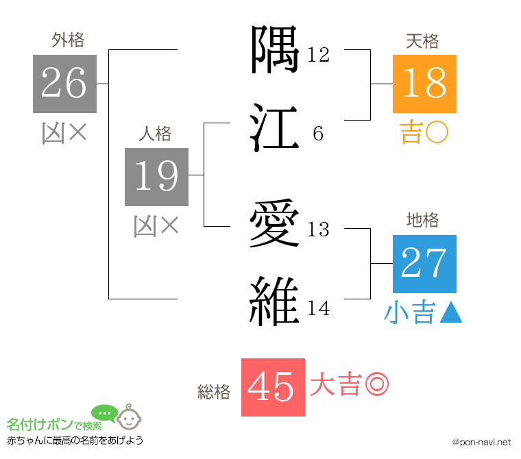 隅江 愛維さんの姓名判断結果