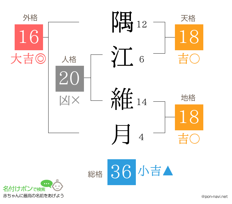 隅江 維月さんの姓名判断結果
