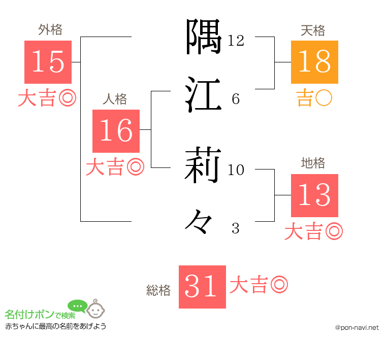 隅江 莉々さんの姓名判断結果