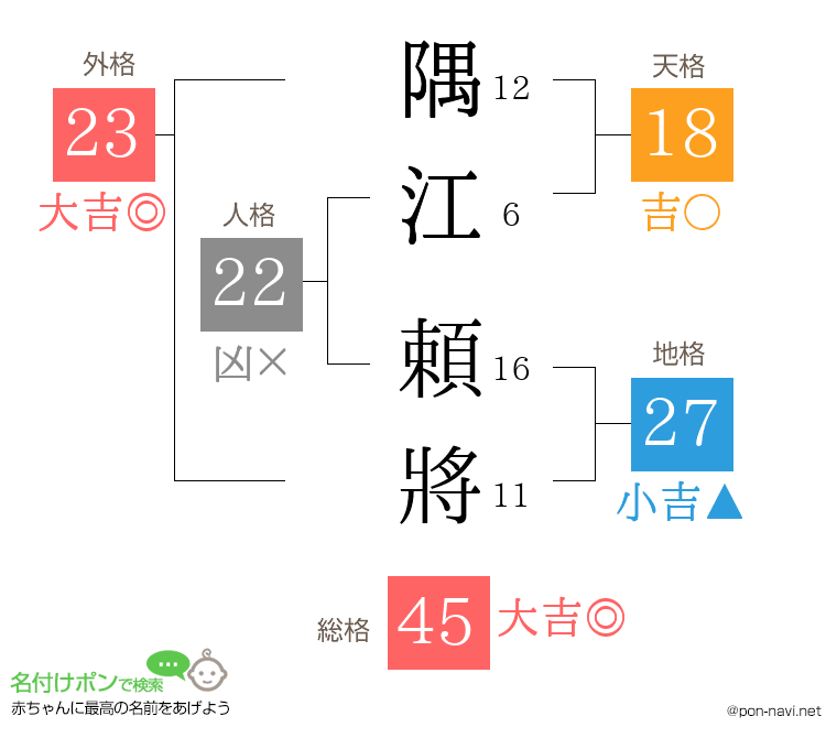 隅江 頼將さんの姓名判断結果