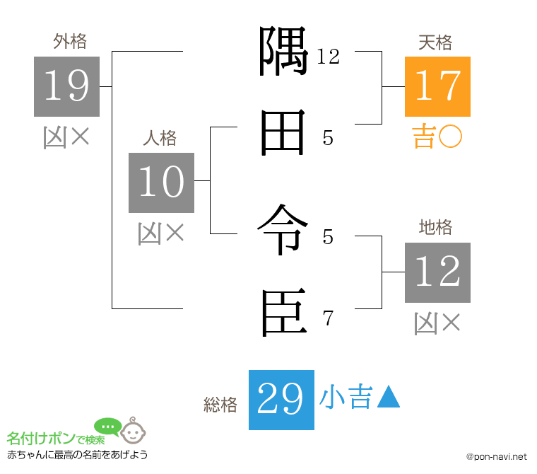 隅田 令臣さんの姓名判断結果