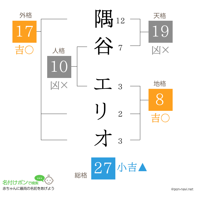 隅谷 エリオさんの姓名判断結果