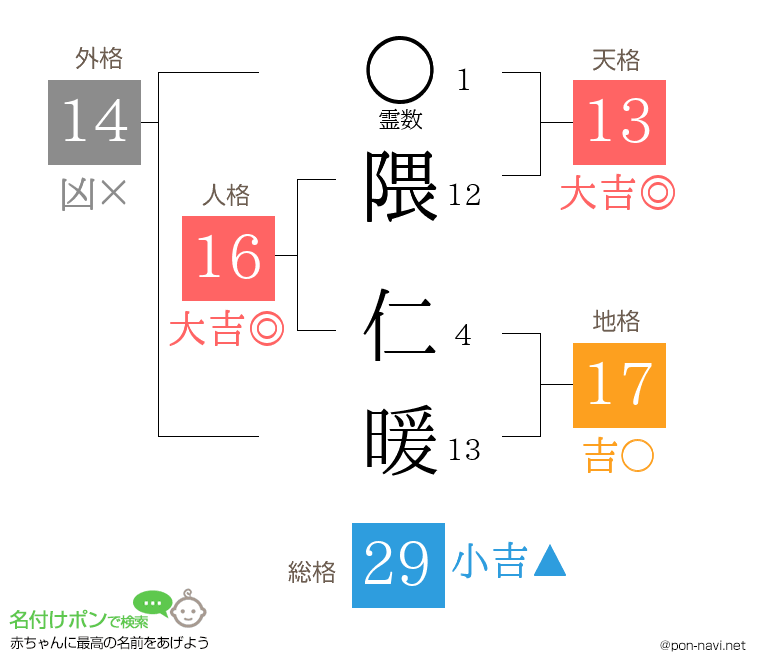 隈 仁暖さんの姓名判断結果