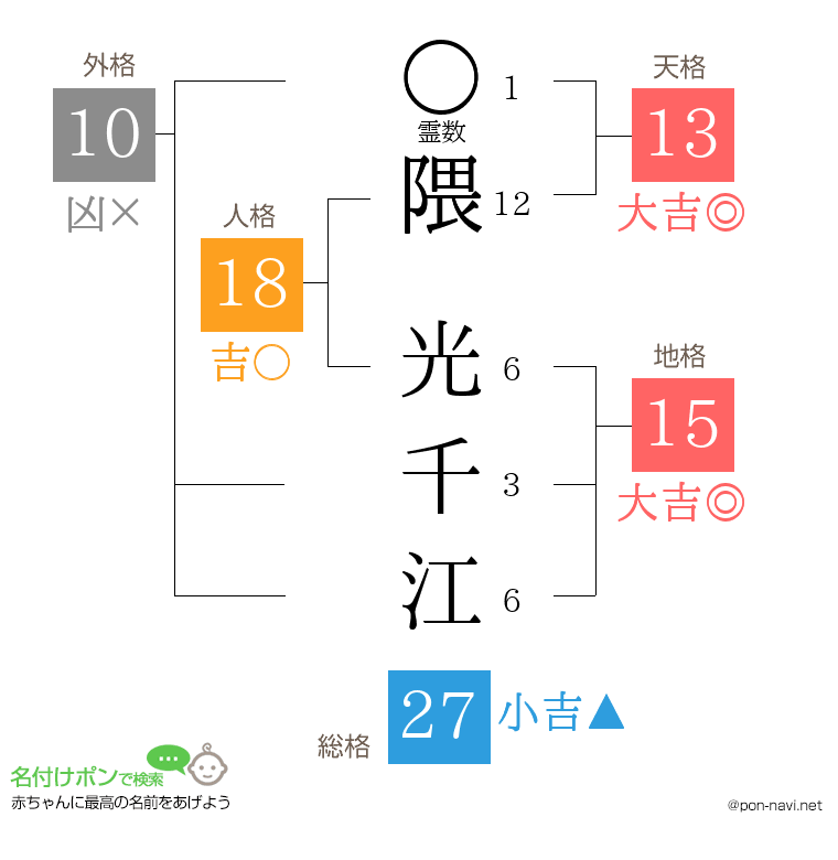 隈 光千江さんの姓名判断結果