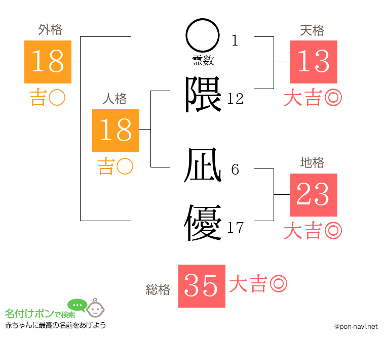 隈 凪優さんの姓名判断結果