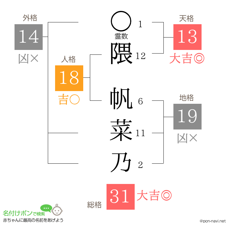 隈 帆菜乃さんの姓名判断結果