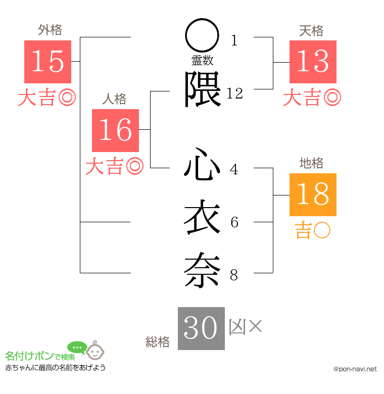 隈 心衣奈さんの姓名判断結果