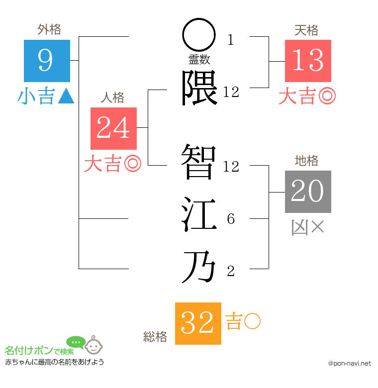 隈 智江乃さんの姓名判断結果