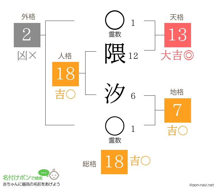 隈 汐さんの姓名判断結果