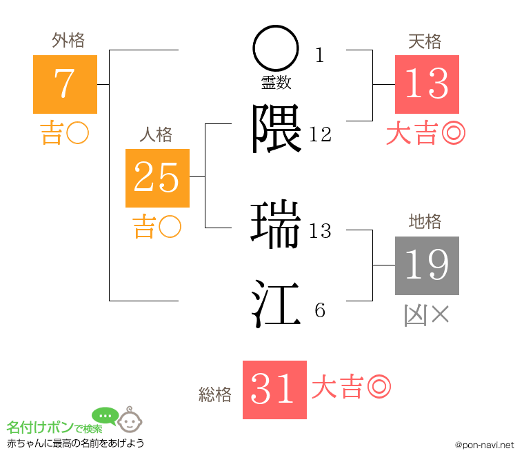 隈 瑞江さんの姓名判断結果