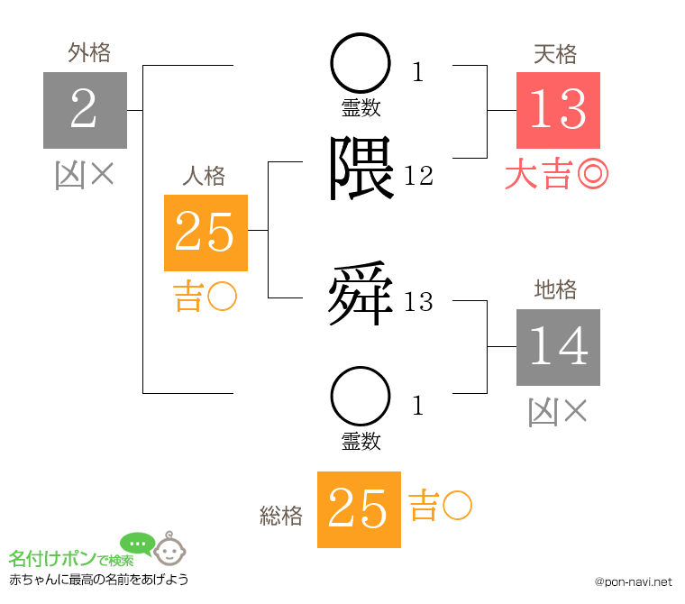 隈 舜さんの姓名判断結果