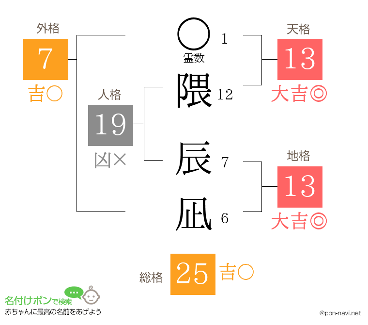隈 辰凪さんの姓名判断結果