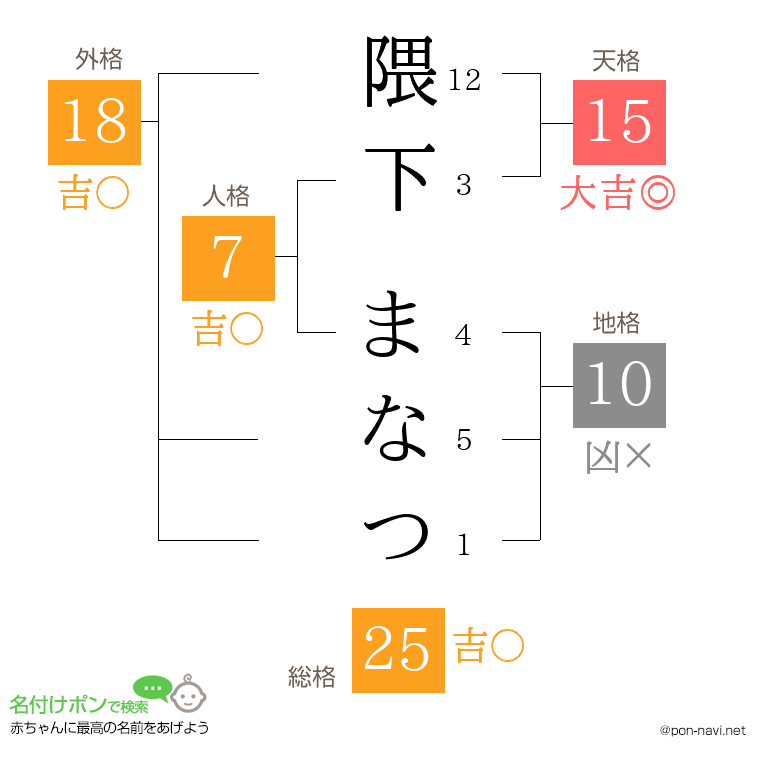 隈下 まなつさんの姓名判断結果