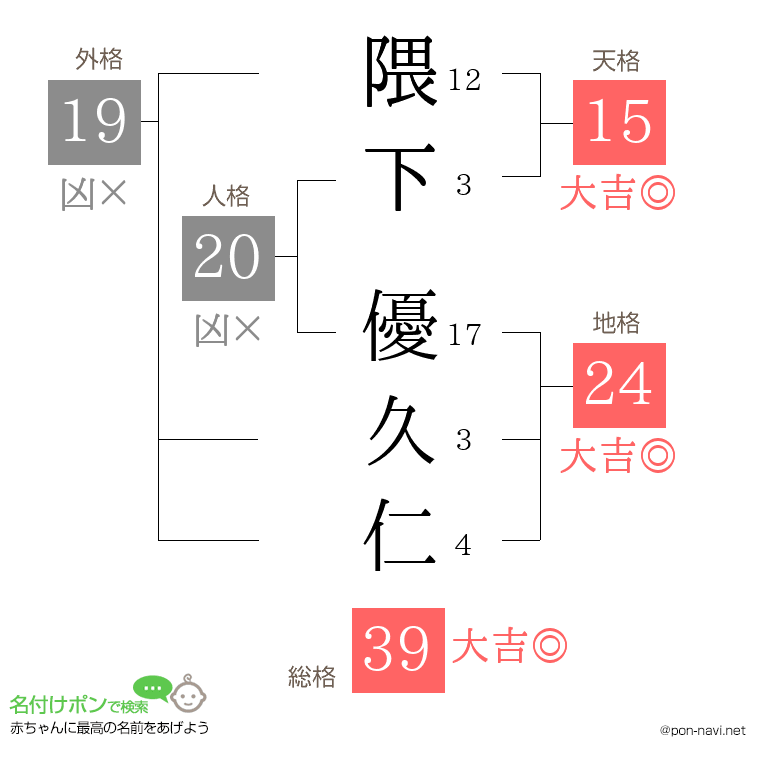 隈下 優久仁さんの姓名判断結果