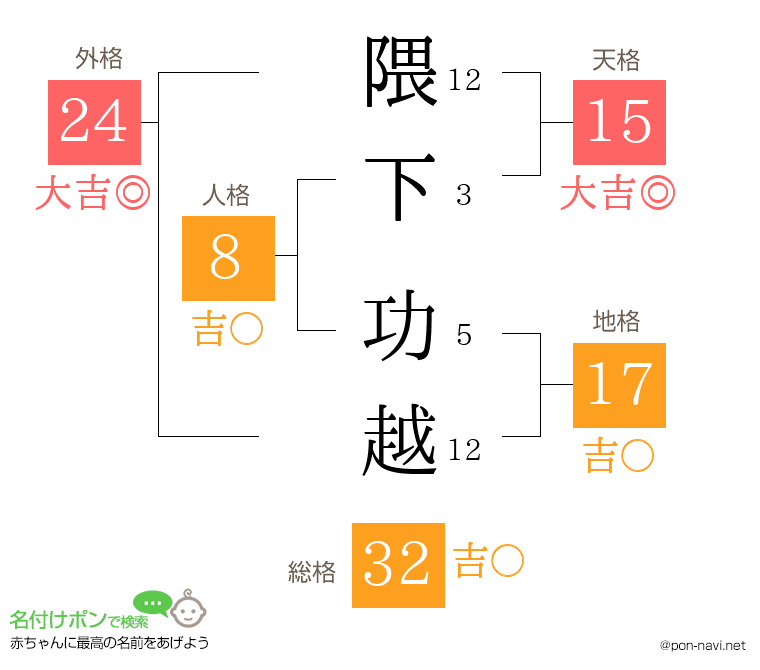 隈下 功越さんの姓名判断結果