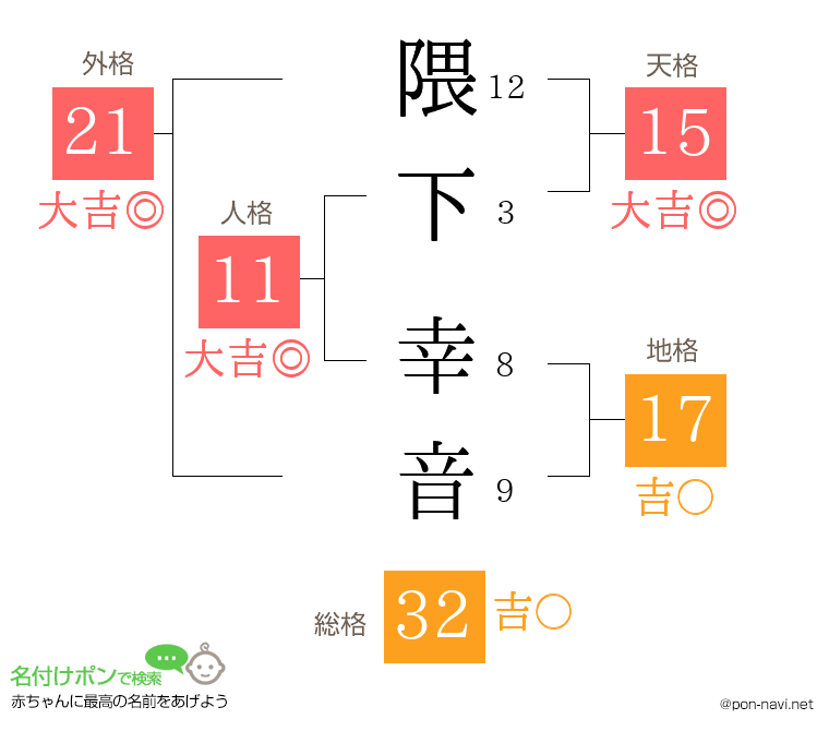 隈下 幸音さんの姓名判断結果