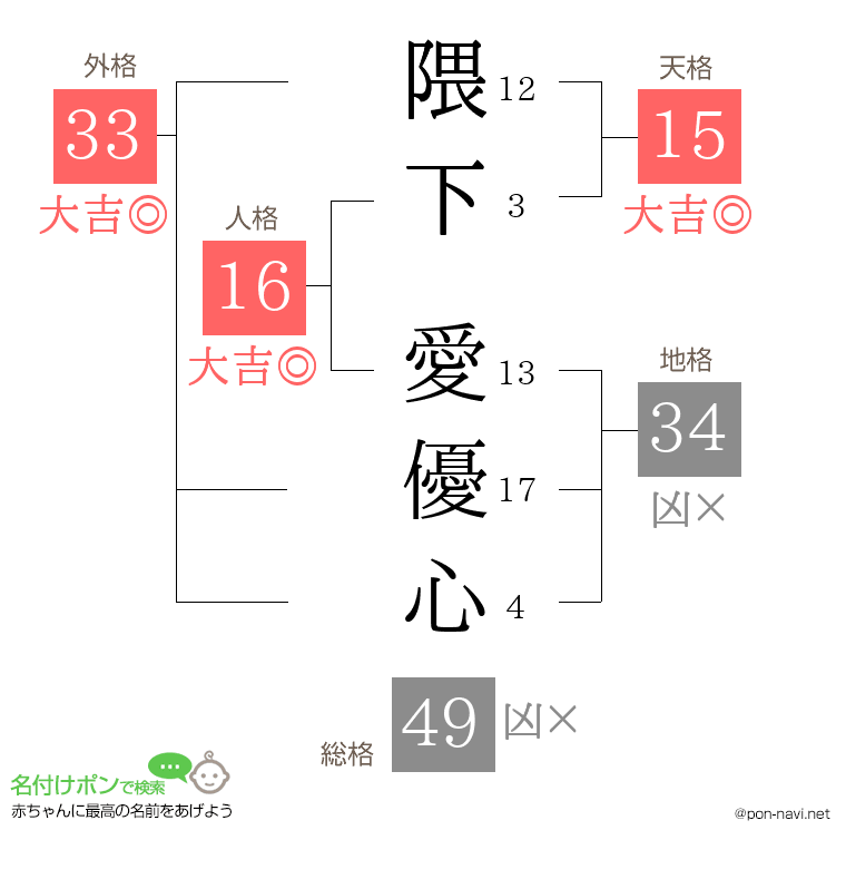 隈下 愛優心さんの姓名判断結果