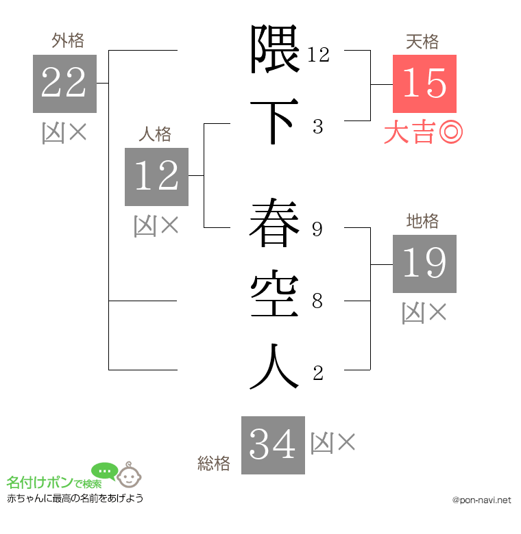 隈下 春空人さんの姓名判断結果