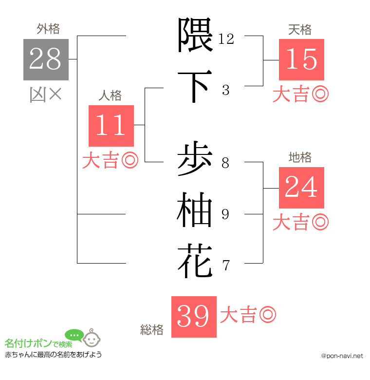 隈下 歩柚花さんの姓名判断結果