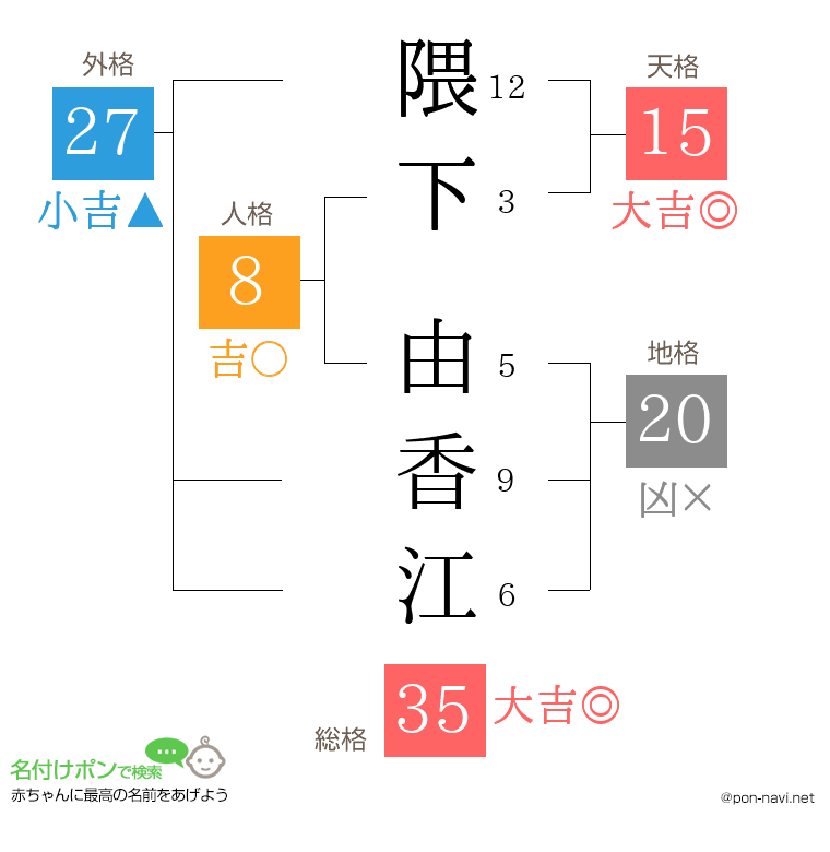 隈下 由香江さんの姓名判断結果