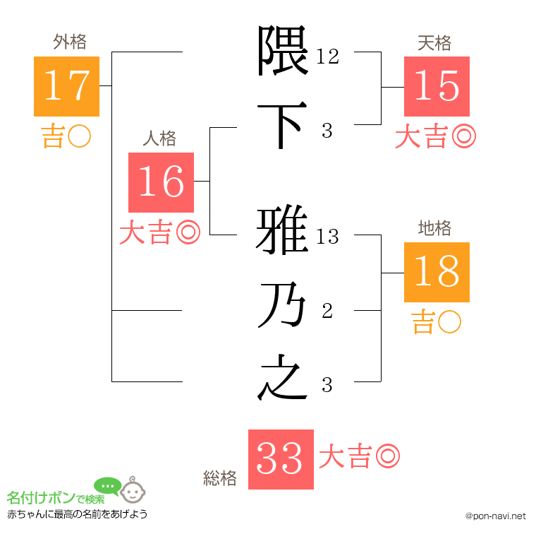 隈下 雅乃之さんの姓名判断結果