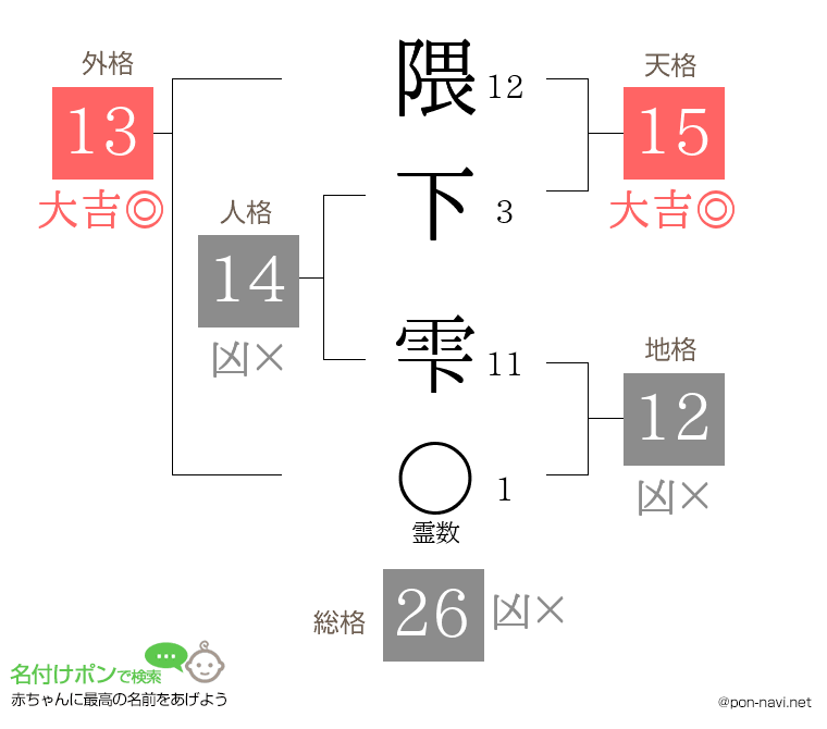 隈下 雫さんの姓名判断結果