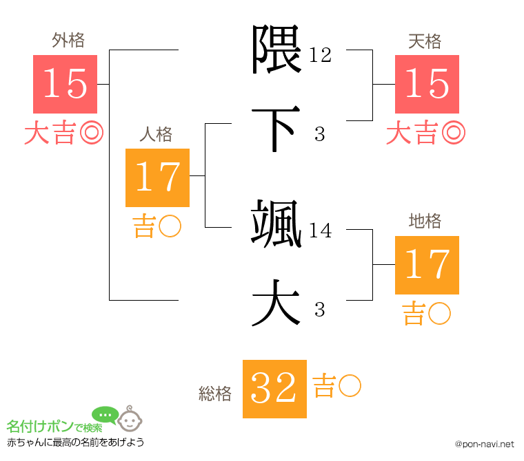 隈下 颯大さんの姓名判断結果