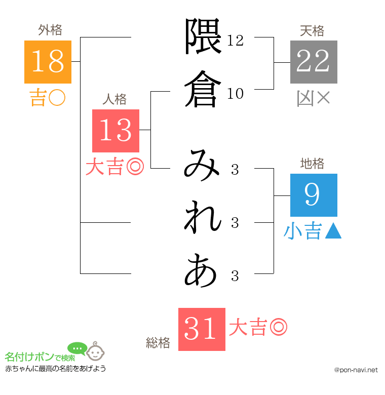 隈倉 みれあさんの姓名判断結果