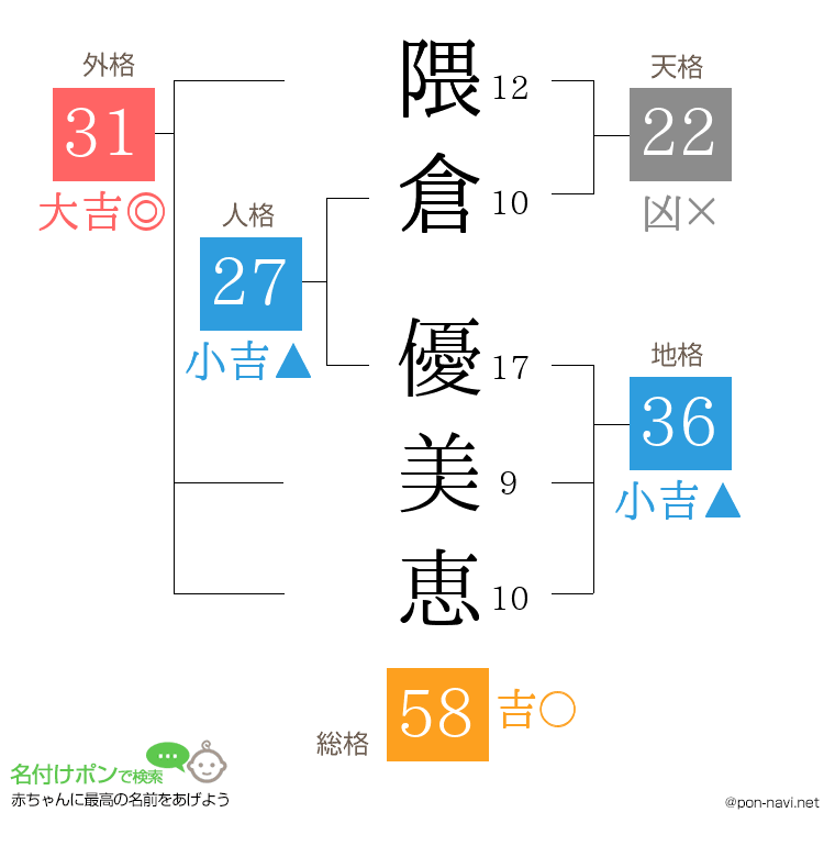 隈倉 優美恵さんの姓名判断結果