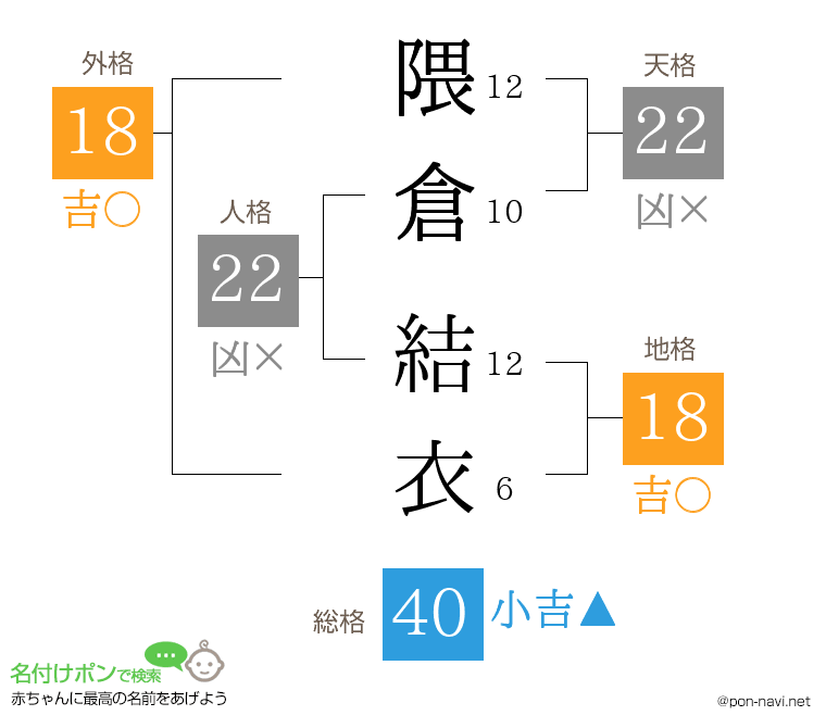 隈倉 結衣さんの姓名判断結果