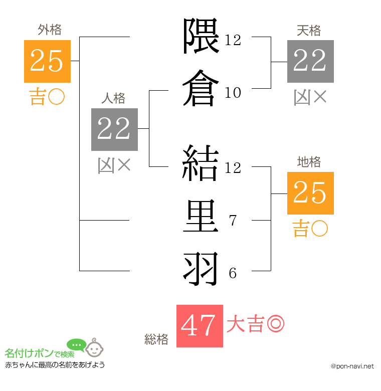 隈倉 結里羽さんの姓名判断結果
