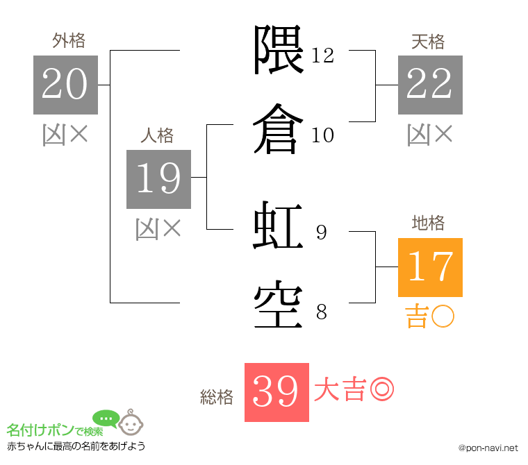 隈倉 虹空さんの姓名判断結果