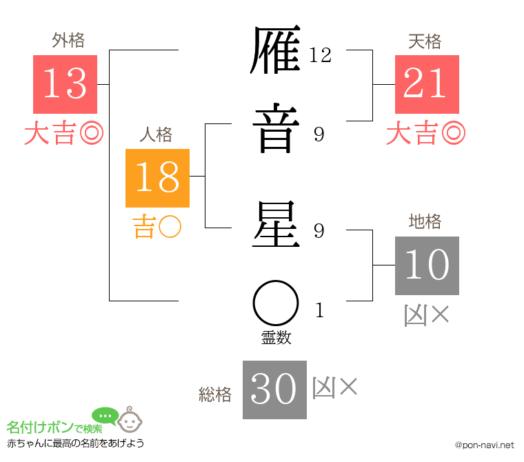 雁音 星さんの姓名判断結果